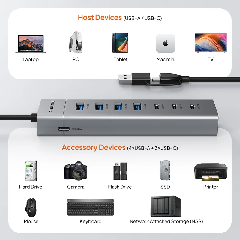 7-in-1 USB 3.0 Hub for Laptop, MacBook, PC and Tablet