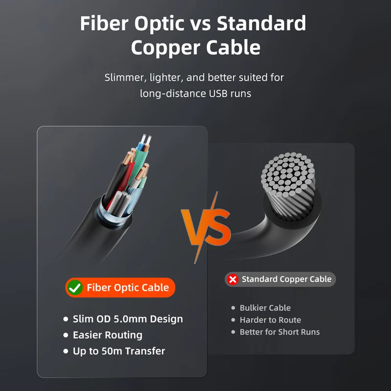 10Gbps USB-A to USB-C Active Optical Cable (AOC) 10–50m for Cameras & Industrial Use