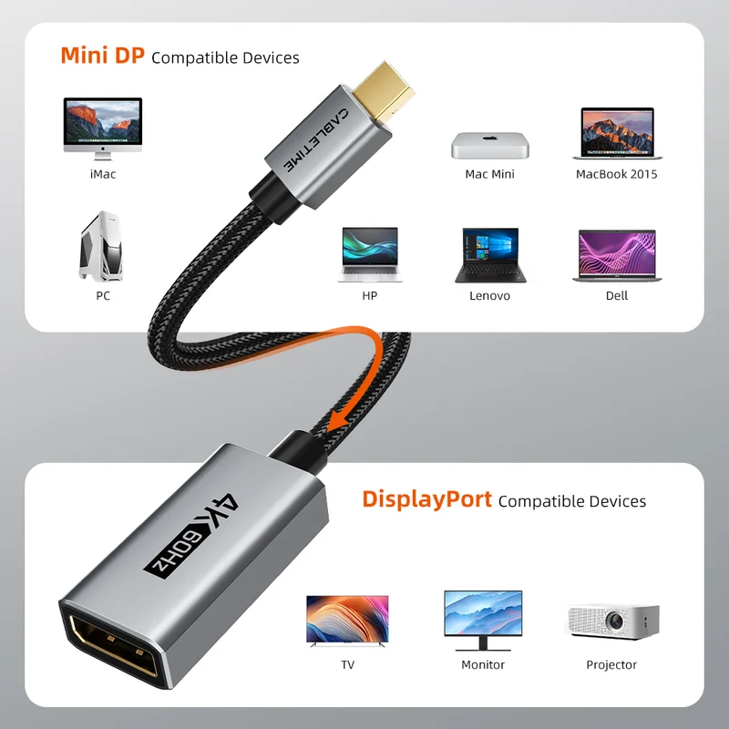 4K60Hz Mini DP to DisplayPort Adapter for MacBook, iMac, Mac Mini, PC & Monitor