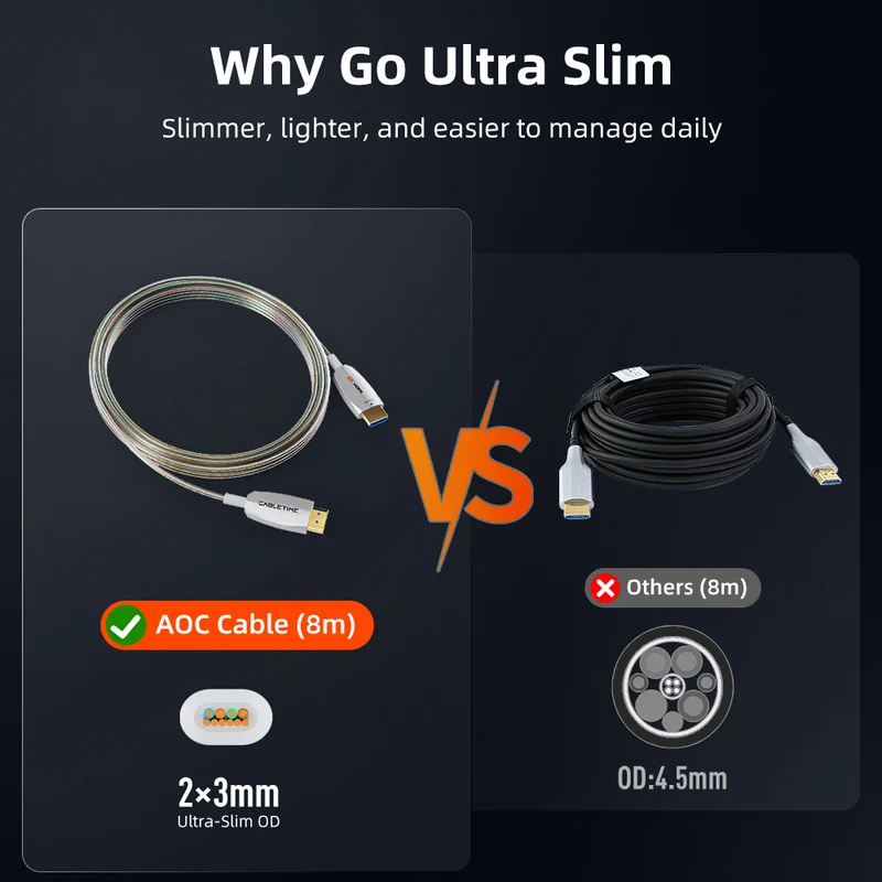 Ultra Thin Slim 8K AOC HDMI 2.1 Active Optical Cable 48 Gbps, HDR10+, 4K240Hz