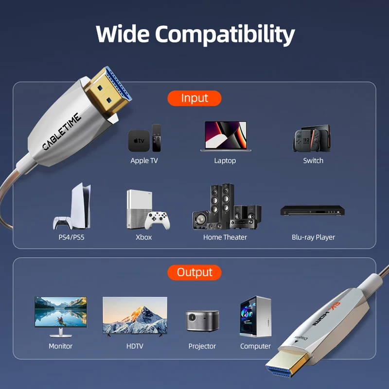 Ultra Thin Slim 8K AOC HDMI 2.1 Active Optical Cable 48 Gbps, HDR10+, 4K240Hz
