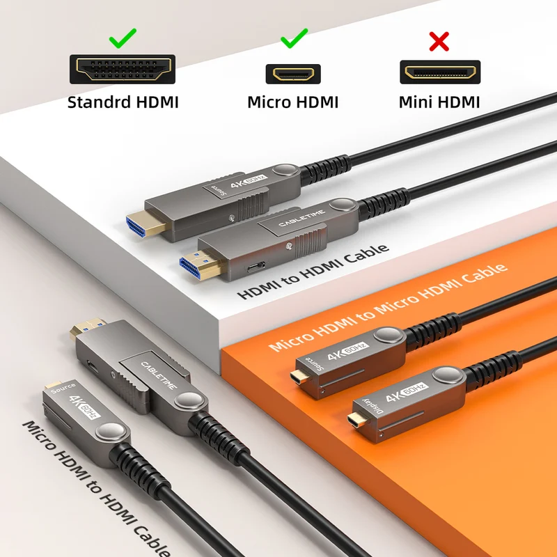 4K 60Hz Detachable Active Fiber Optic HDMI 2.0 Cable In Wall - 18Gbps AOC for Home Theater, PS5, Projectors