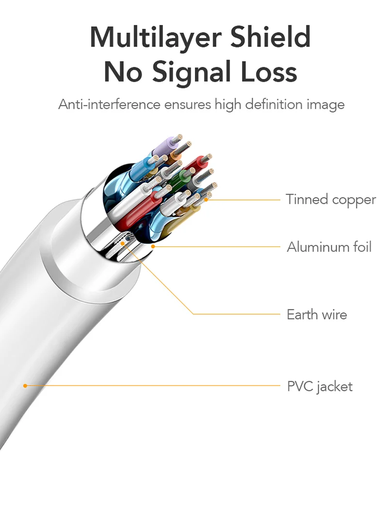 Mini DisplayPort to HDMI Cable 4K 30Hz