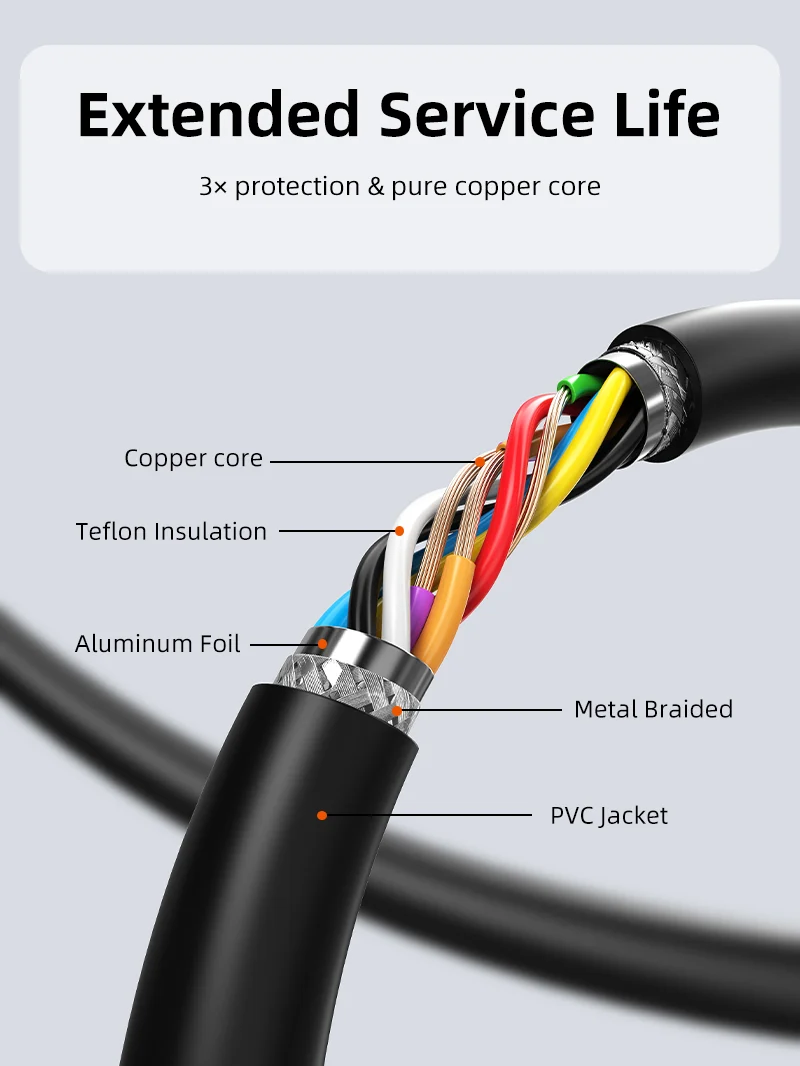 USB 3.0 Active Extension Cable Male to Female 5m 10m 15m 20m with Amplifier
