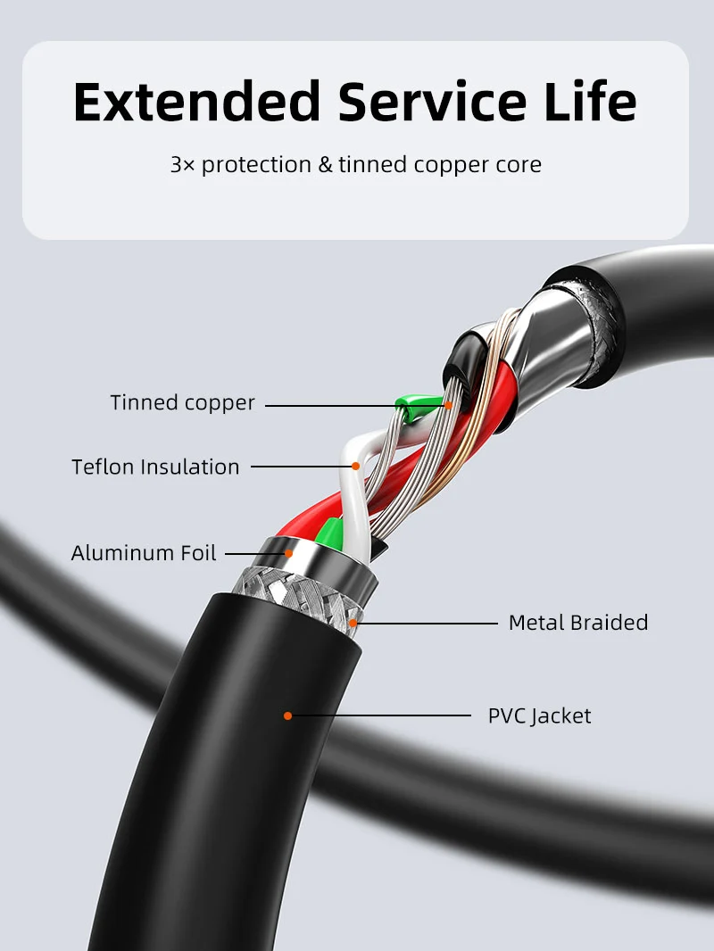 Active USB 2.0 Extension Cable Long Cable 480Mbps USB C External Power Supply for Computer VR