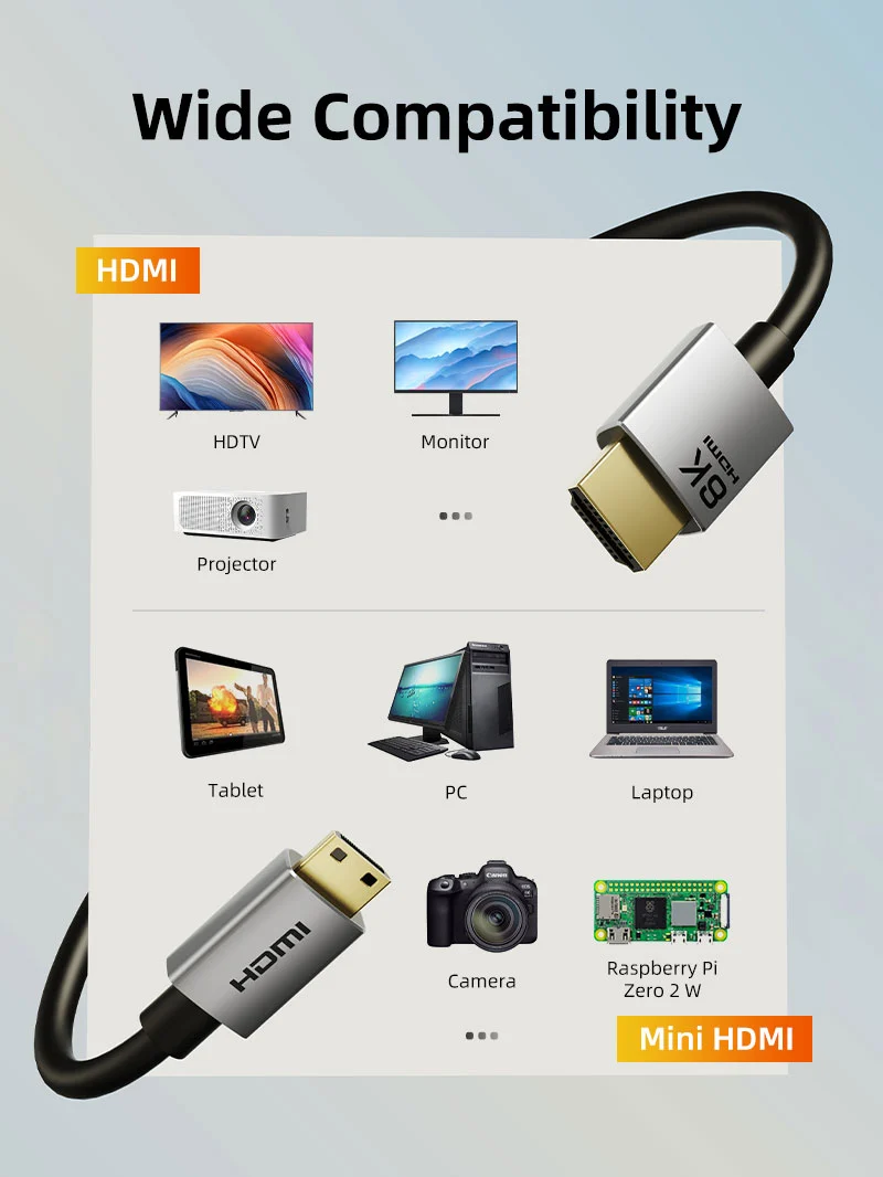 8K60Hz Mini HDMI to HDMI cable Bi-Direction 10ft for Raspberry Pi Zero Camera Camcorder