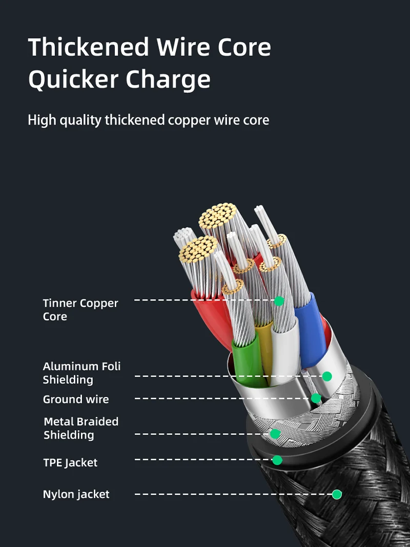 Ultimate 480Mbps High-Speed 3A USB-A to USB-C Charging Cable