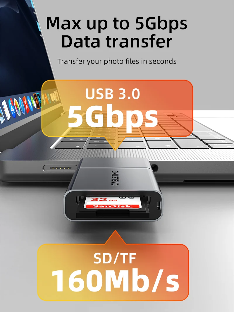 3 in 1 USB A 3.0 USB Type C SD Card Reader for iPhone and Android