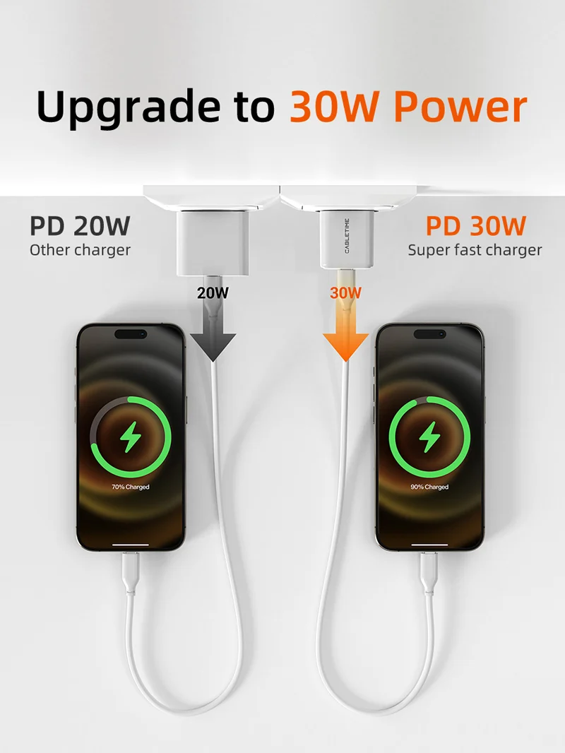 30W USB-C GaN Wall Charger PD 3.0 for iPhone