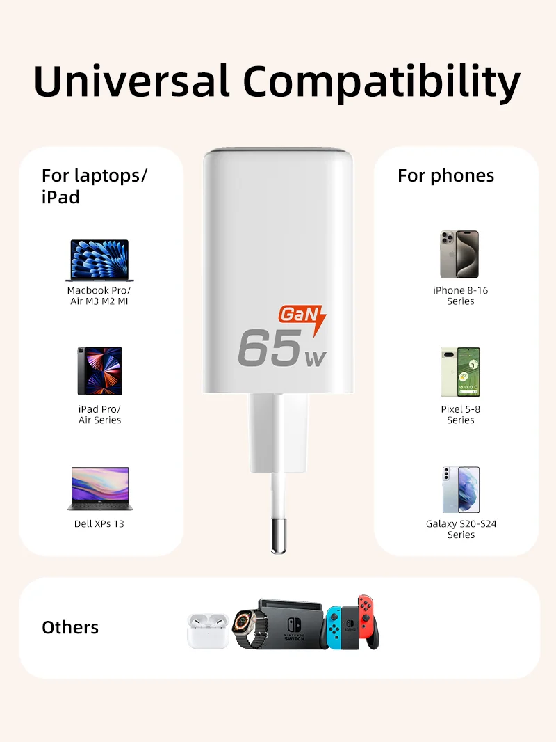 Portable 65w GaN USB-C Charger -3 Ports Wall Charger for Laptop Phone