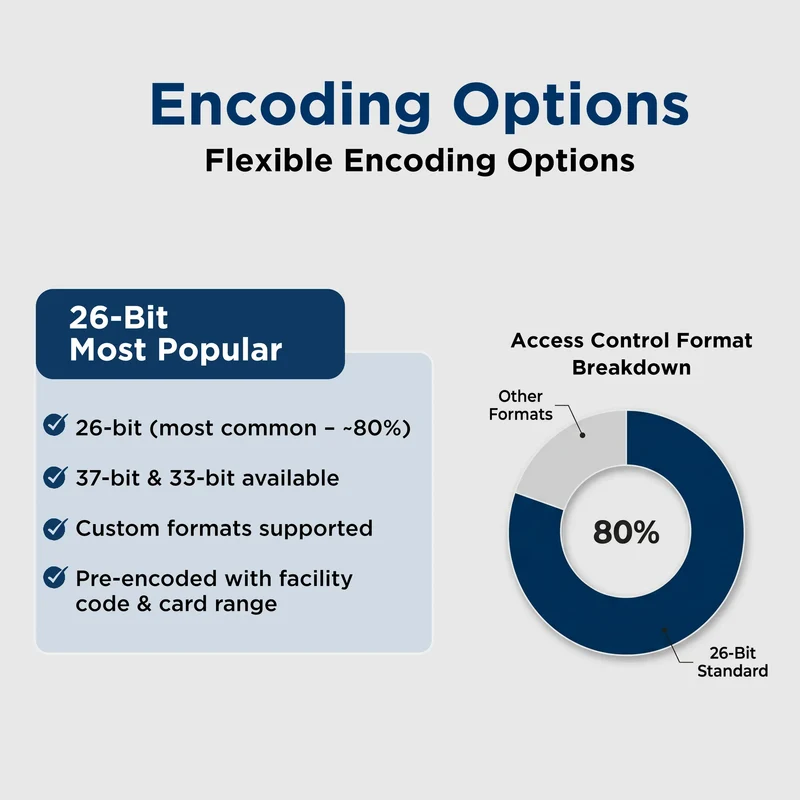 Bodno Proximity PVC Cards -NoMativ