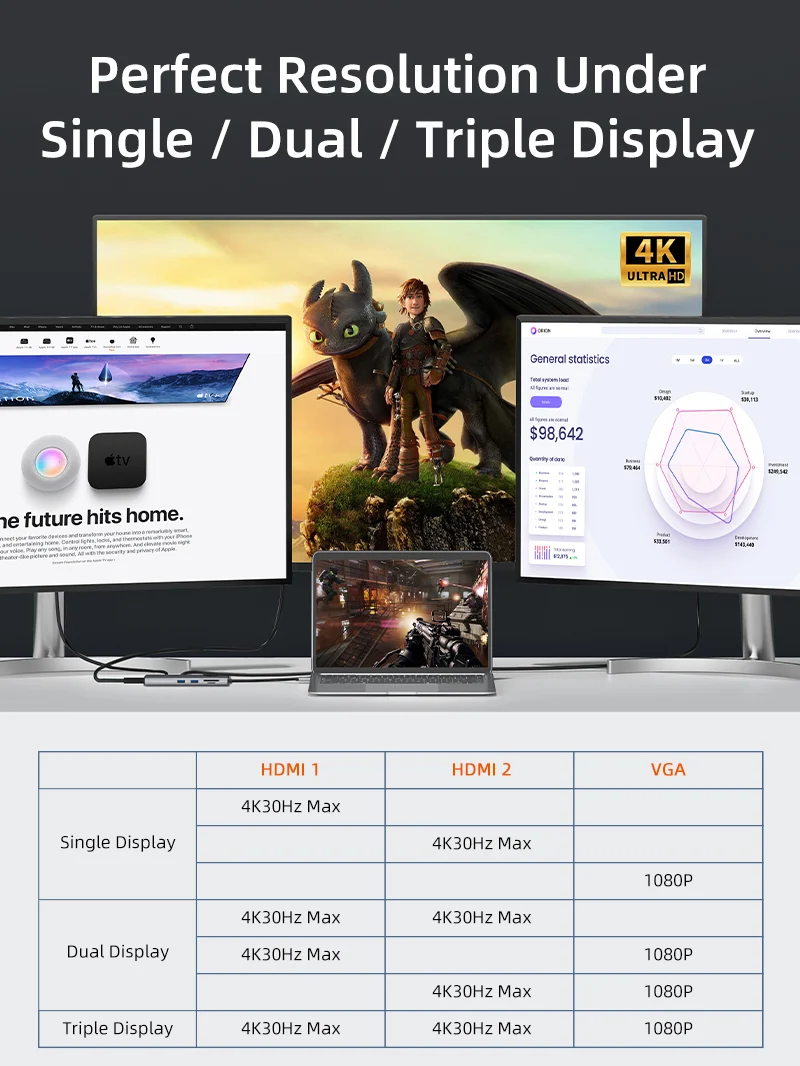 Triple Display USB C Hub MST for Macbook Pro
