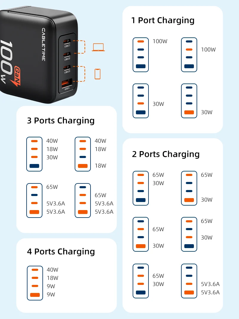 100W 4 Port USB GaN Wall Charger European for Laptop Apple MacBook Dell