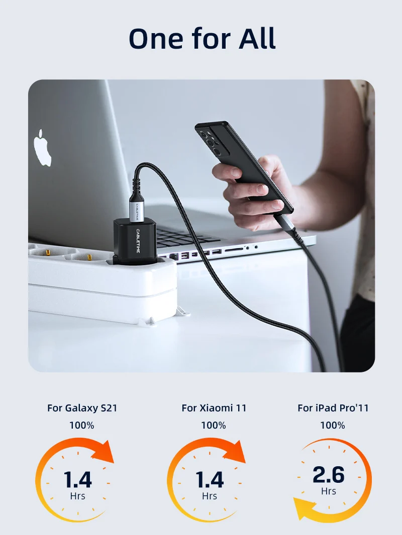 European 20w USB C GaN Wall Charger for iPhone 15/14/Pro Max
