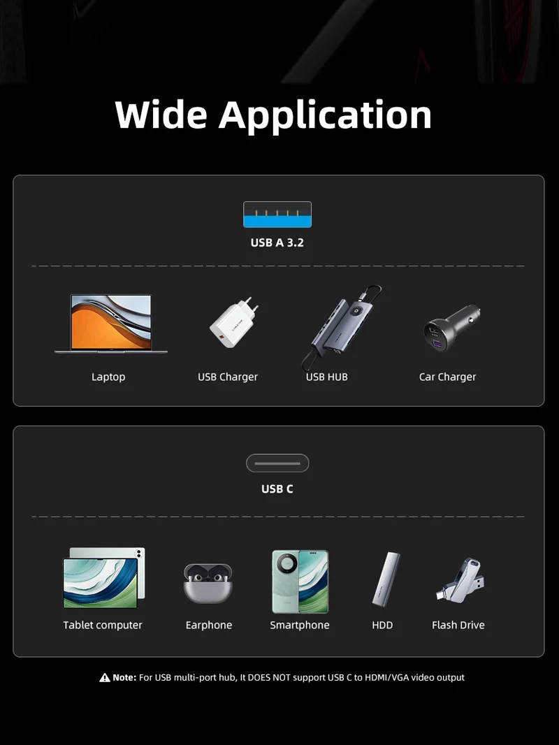 10Gbps USB 3.2 Gen 2 Type A to Type C Adapter