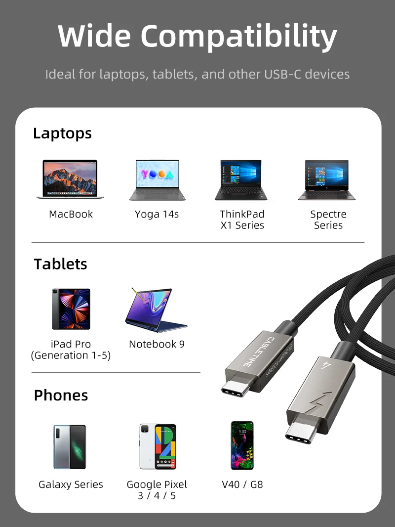USB 4 Cable Type C 240w Charging 40Gbps 8K PD 3.1 for Macbook