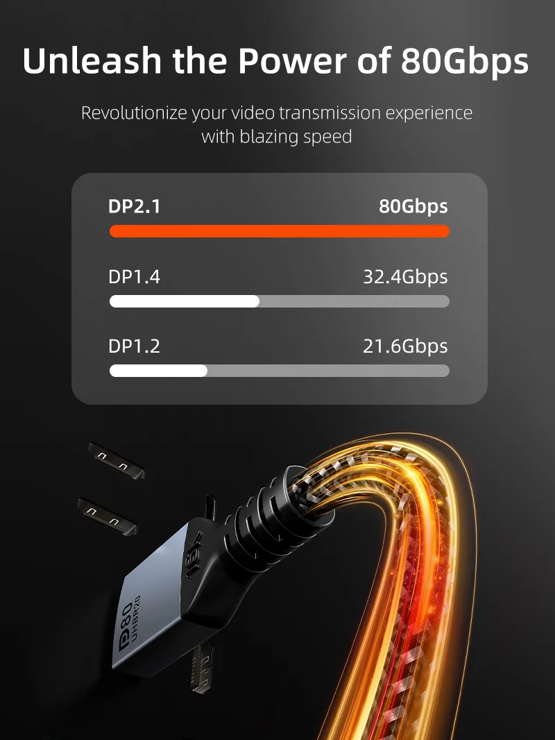 DisplayPort 2.1 Cable 16K@60Hz 8K@120Hz 4K@240Hz 80Gbps