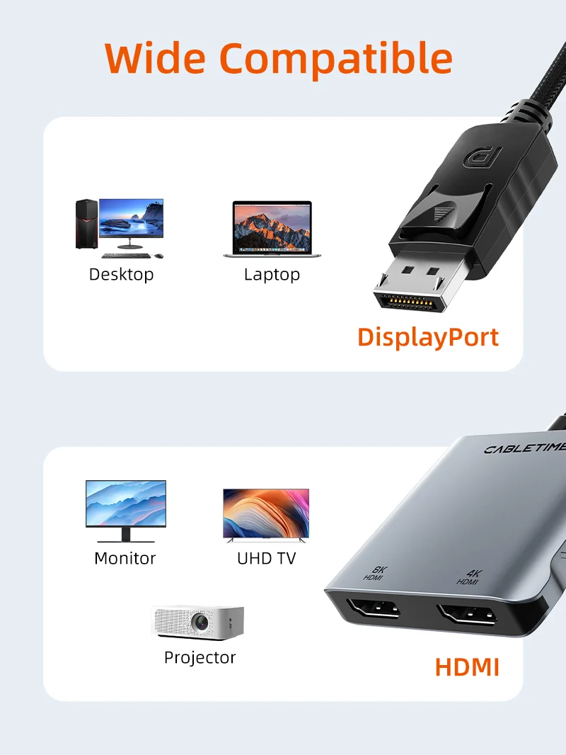 8K DisplayPort to dual HDMI adapter for 4K dual monitor
