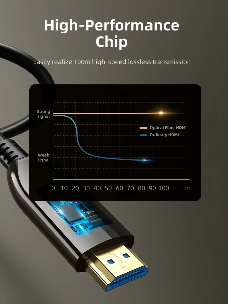 AOC Active Fiber Optical HDMI 2.1 Cable 8K 60Hz 48Gbps HDR
