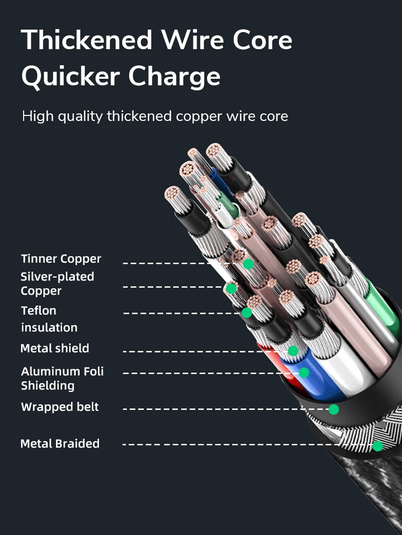 USB C to USB C 60w Cable 3A Fast Charging