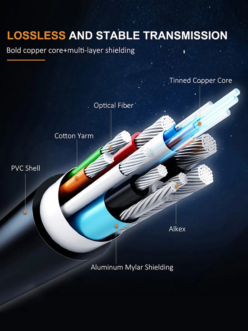 Active Fiber Optical HDMI 2.0 Cable（AOC) 4K 60Hz