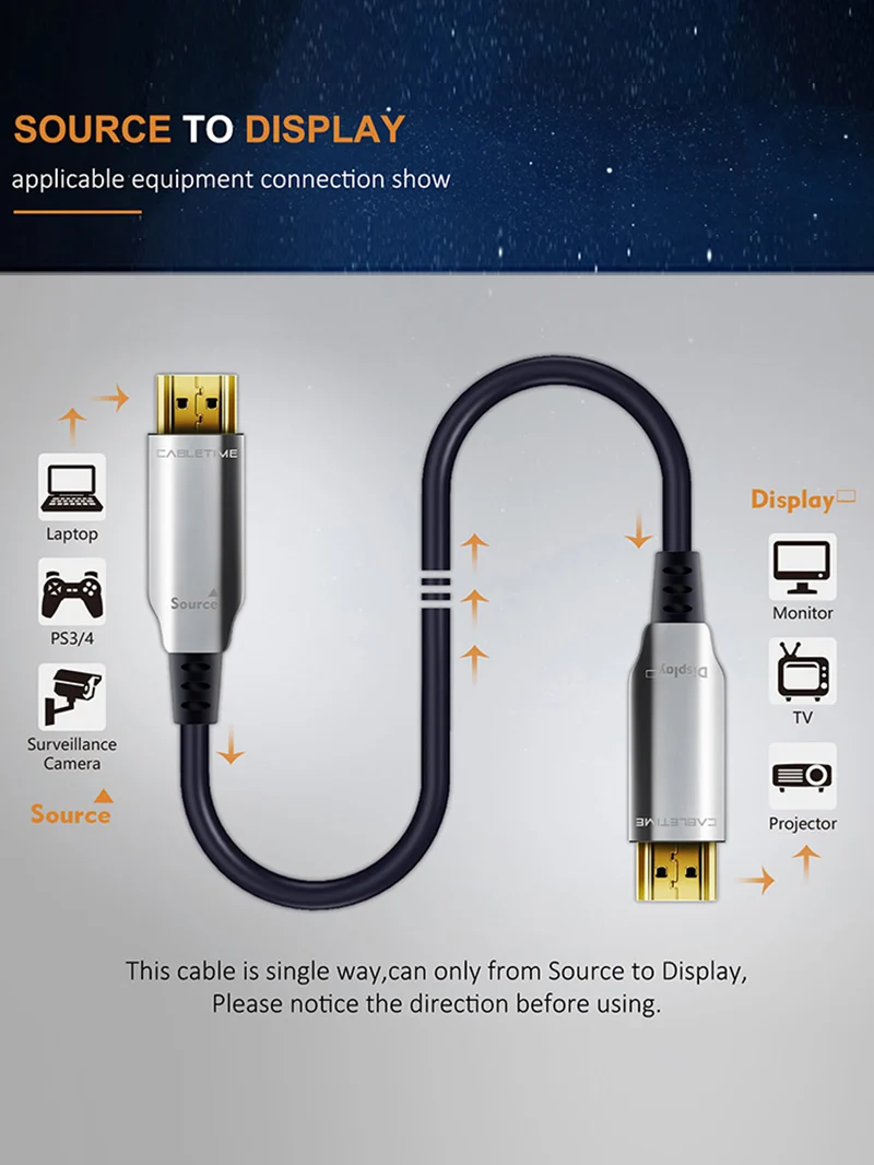 Active Fiber Optical HDMI 2.0 Cable（AOC) 4K 60Hz