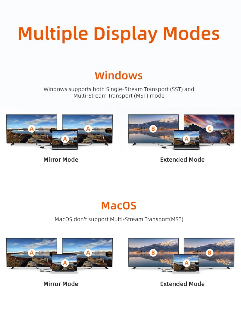 4 IN 1 8K USB C to Dual HDMI Adapter Dual 4K