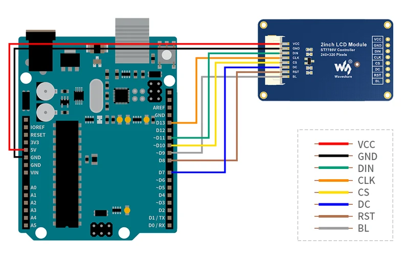Waveshare - 2 " TFT SPI Display Module kompatibel mit Arduino und Raspberry Pi
