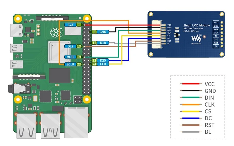 Waveshare - 2 " TFT SPI Display Module kompatibel mit Arduino und Raspberry Pi