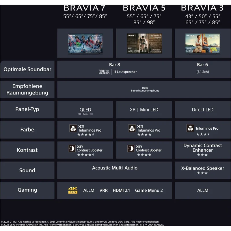 K-65XR55B BRAVIA 5