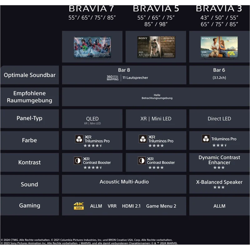 K-65XR55B BRAVIA 5