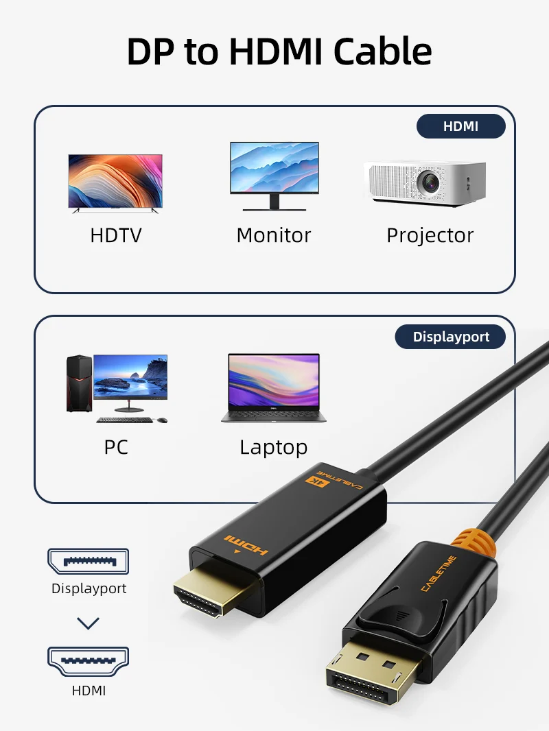 DisplayPort 1.2 Male to HDMI Male 4K 60Hz Cable