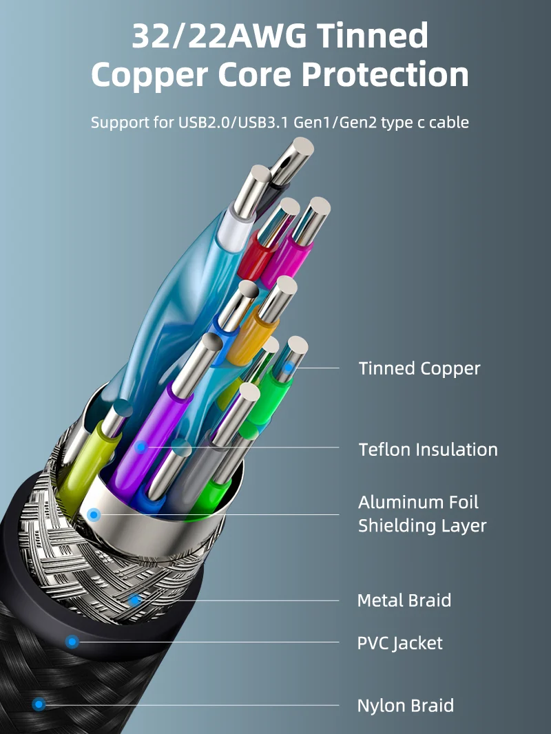 90 Degree Right Angle USB C to USB C Cable 20Gbps 100W 4K
