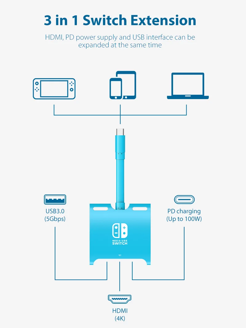 Switch Dock for Nintendo Switch OLED 3 IN 1 USB C Hub
