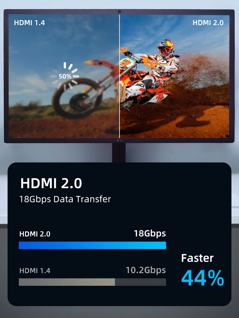 Thin 4K 2.0 HDMI Cord for PS4 TV Projector