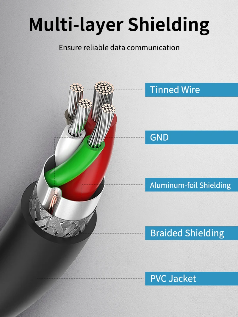USB 3.0 Type A Male to Type A Male Cable