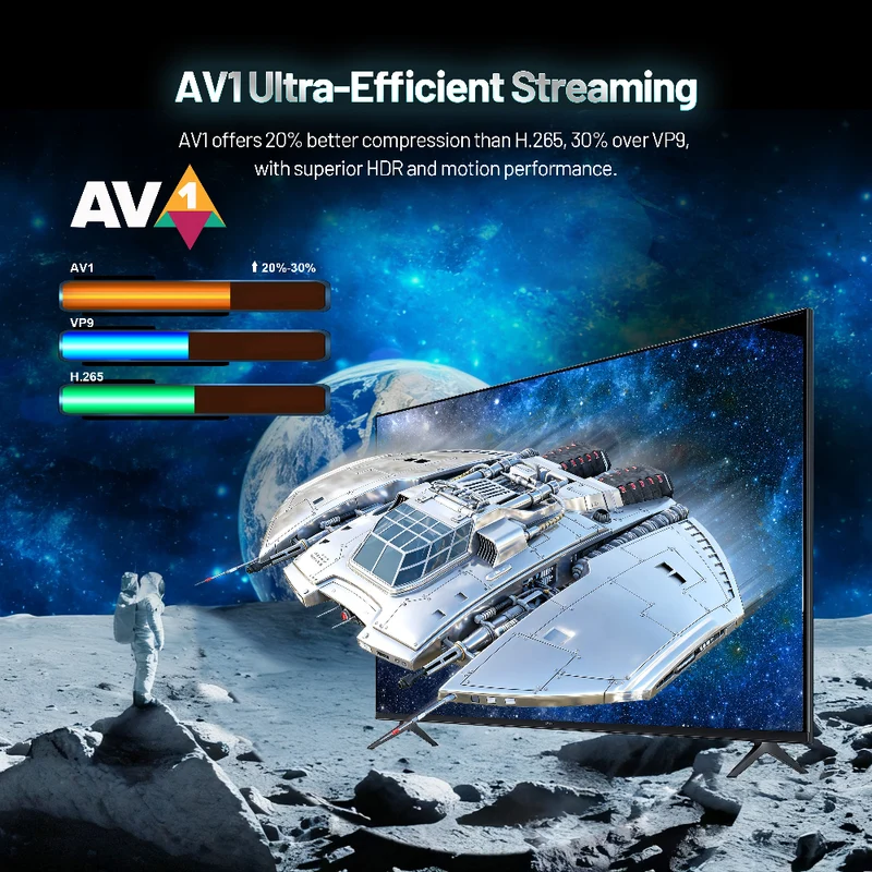 Amlogic S905X5 Android TV Box 4K Media Player