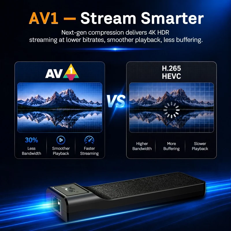 Digital Signage Android TV Stick mit Ethernet-Anschluss