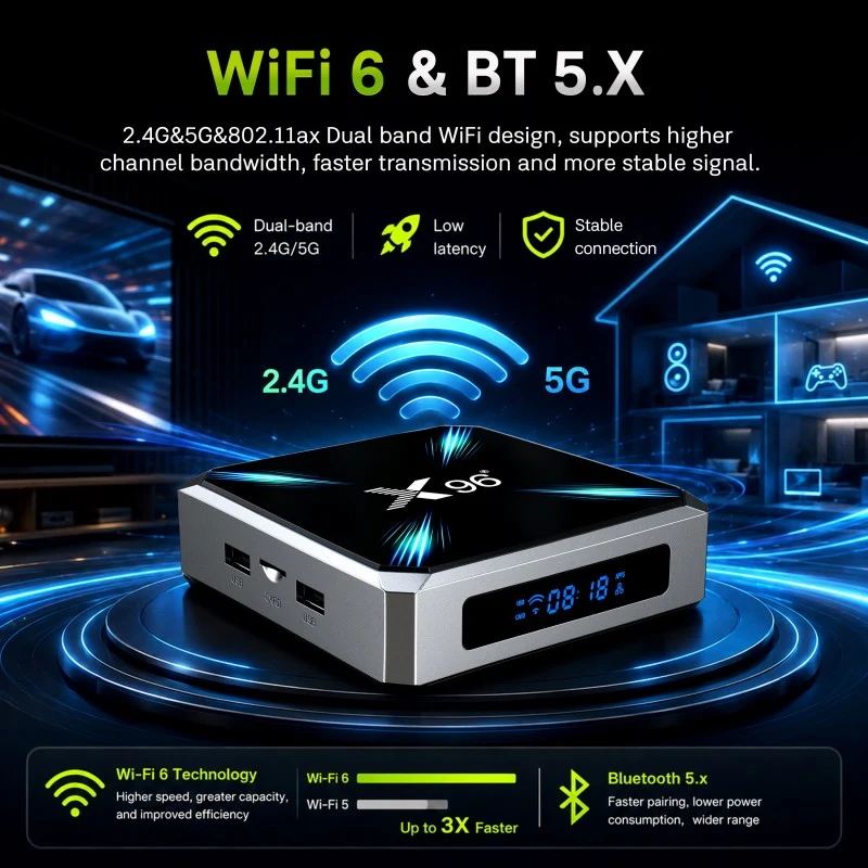 Die neue 4K-Heimkino-Box Allwinner H626: Android TV 14 | Wi-Fi 6 | AV1 | HDMI 2.1 (TMDS) | CEC | USB 3.1 / USB 2.0 | 1000M Ethernet