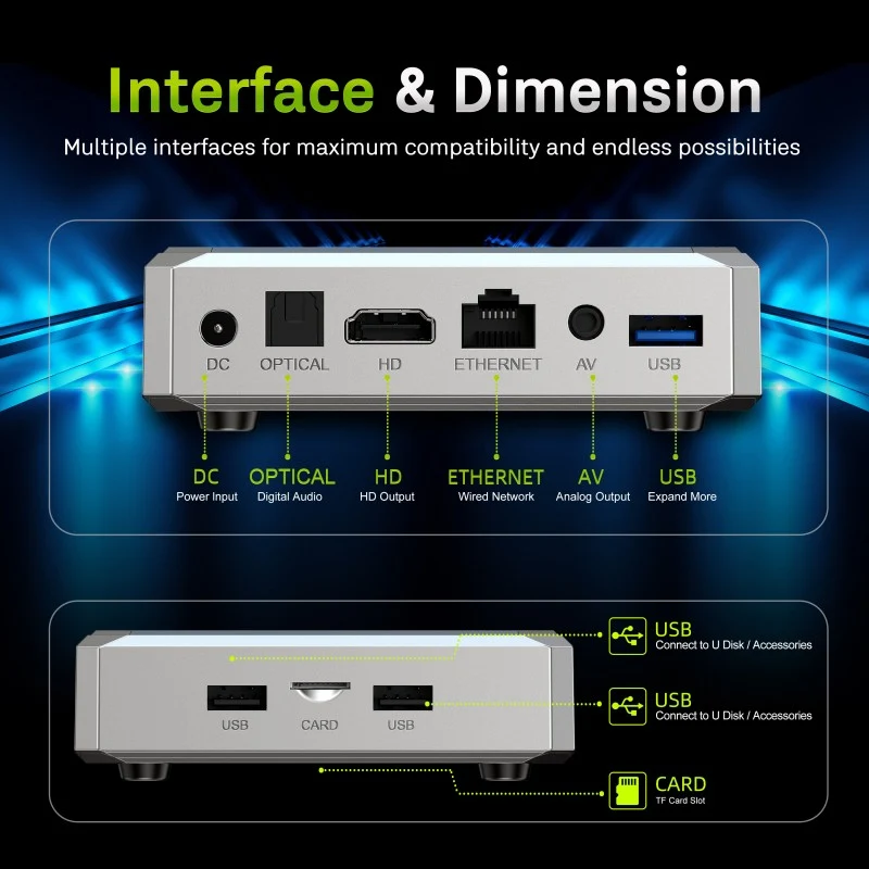 Die neue 4K-Heimkino-Box Allwinner H626: Android TV 14 | Wi-Fi 6 | AV1 | HDMI 2.1 (TMDS) | CEC | USB 3.1 / USB 2.0 | 1000M Ethernet