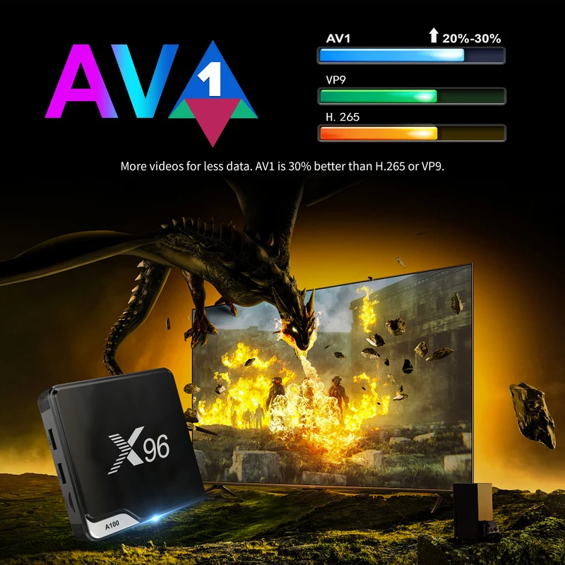 X96 A100 SET BOX Werksseitig Amlogic S905A Android 14 2T2R WIFI 6 4K Android TV Box Große BT RCU mit Lernfunktion