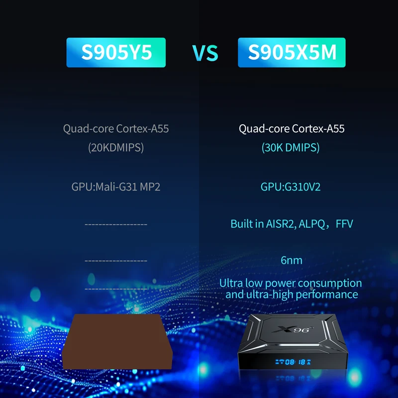 Amlogic S905A X96 M200 Android 14 TV-Box