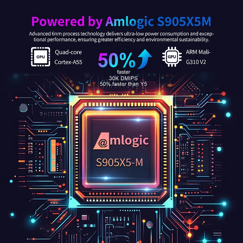 X96 M300 Amlogic S905A Android TV Box