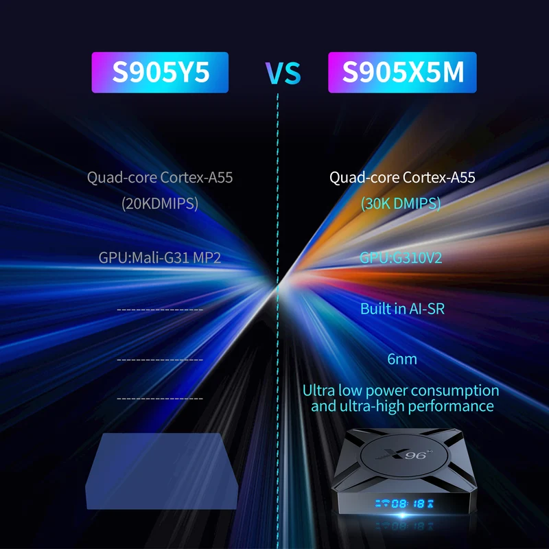X96 M300 Amlogic S905A Android TV Box