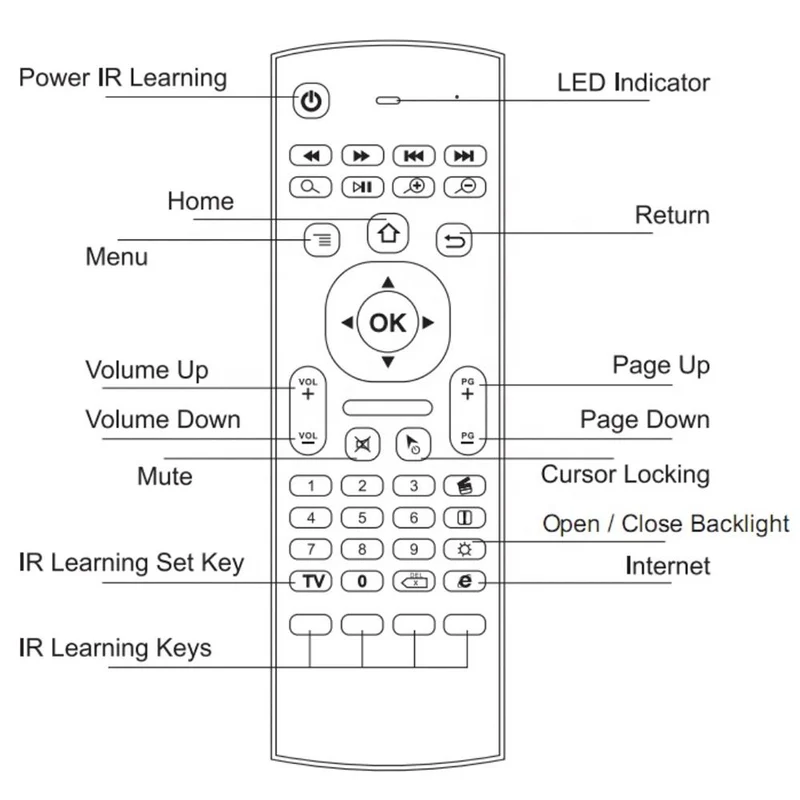 OEM-anpassbare 2.4-GHz-Funkfernbedienung mit bis zu 10 Metern Reichweite: MX3 Fly Air Mouse