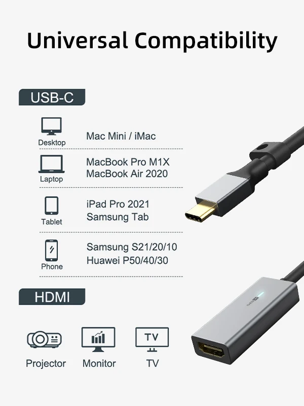 USB Type C Male To HDMI Female Adapter