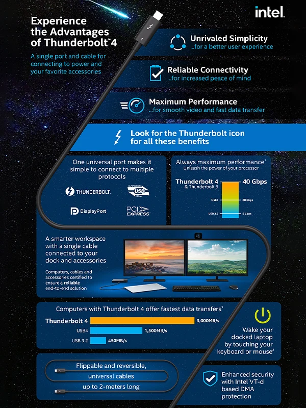 Thunderbolt 4 Cable USB C to USB C 8k 60HZ