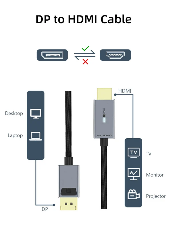 6ft DisplayPort To HDMI Male To Male Cable 4K 60Hz