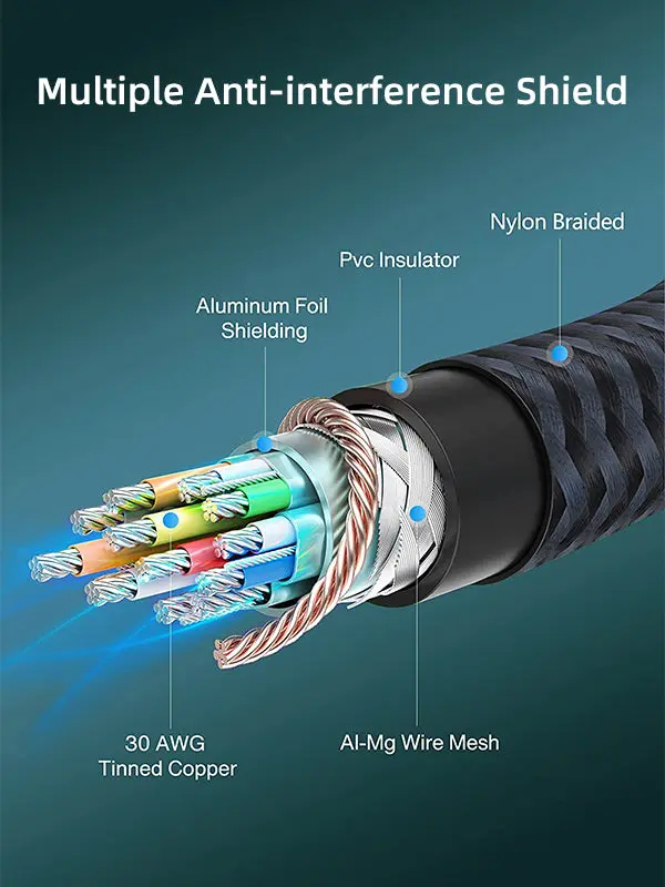 DisplayPort To DisplayPort Cable DP1.4 With 8K 60Hz