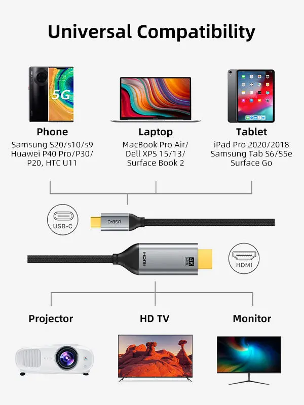 USB C To HDMI Cable 4K 60Hz